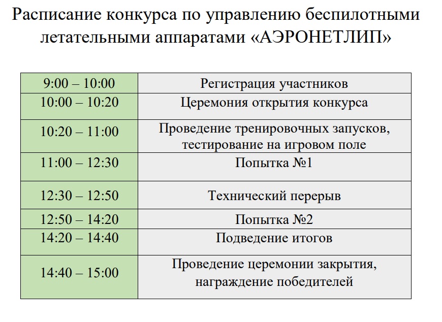 КОНКУРС ПО УПРАВЛЕНИЮ БПЛА «АЭРОНЕТЛИП».