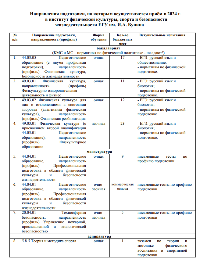 ФГБОУ ВО «Елецкий государственный университет им. И.А. Бунина».